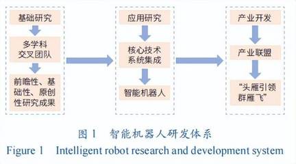 樊建平 蝴蝶模式——大科學時代智能機器人研發(fā)的范式創(chuàng)新探索